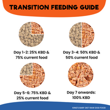 Load image into Gallery viewer, King's BARF Diet - Beef Raw Dog Food