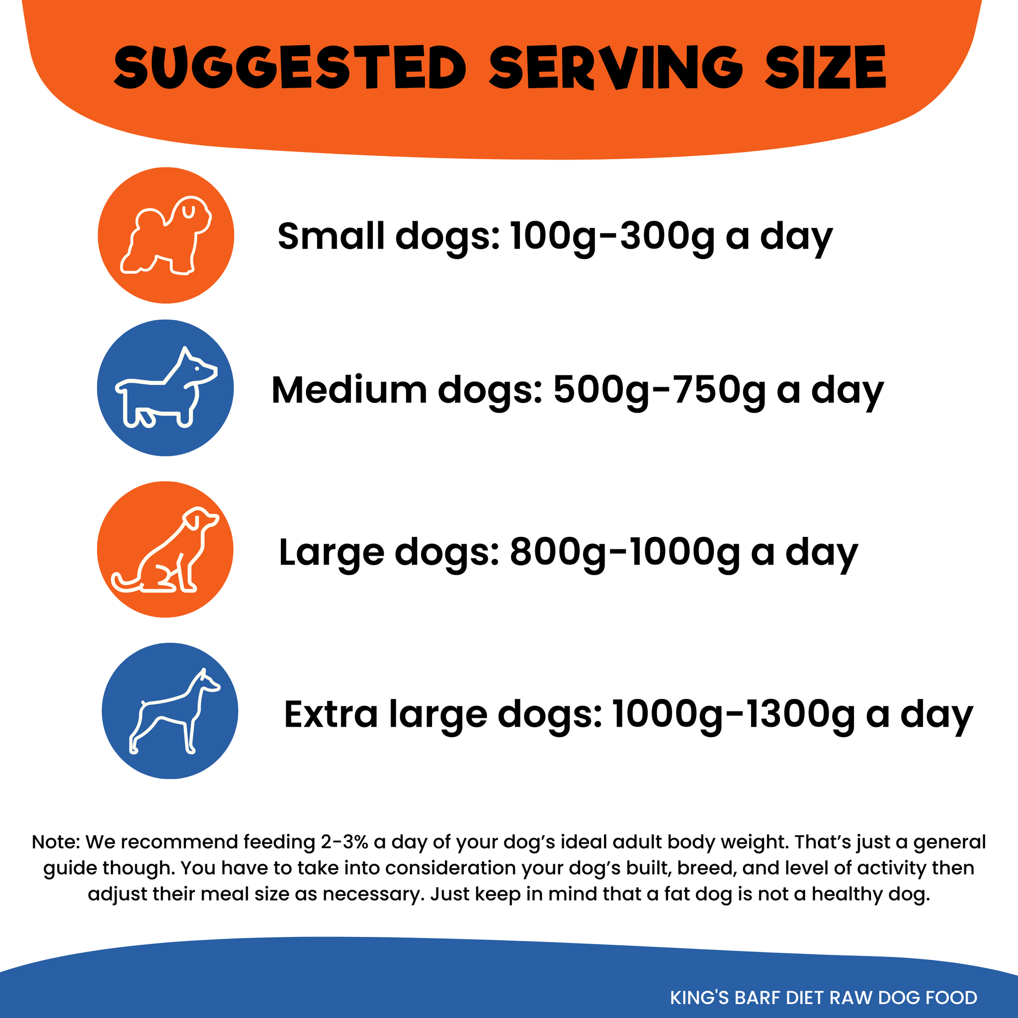 Raw food serving 2024 size for dogs